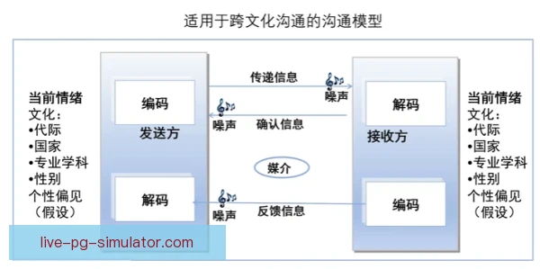 全北现代多语种沟通管理，翻译与队规消除隔阂